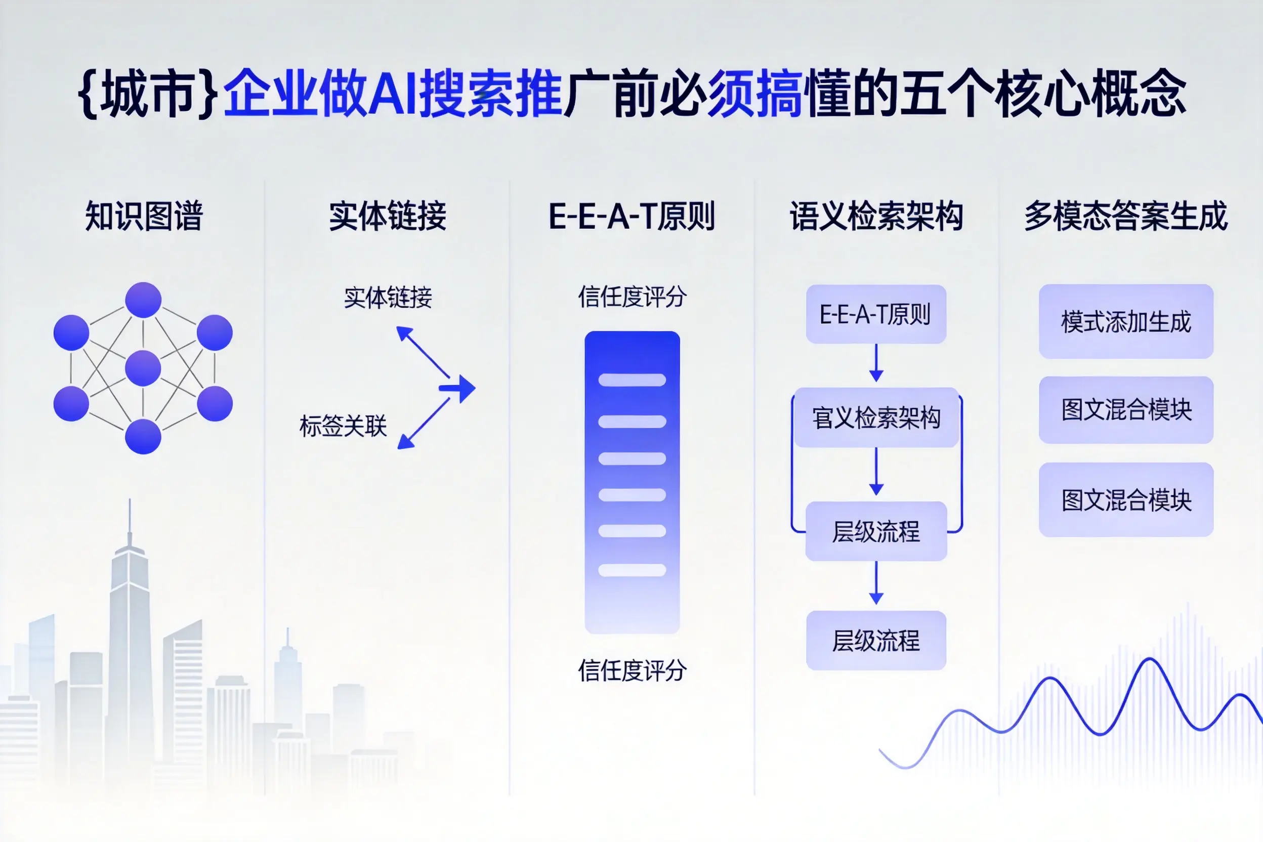 墨玉企业做AI搜索推广前必须搞懂的五个核心概念