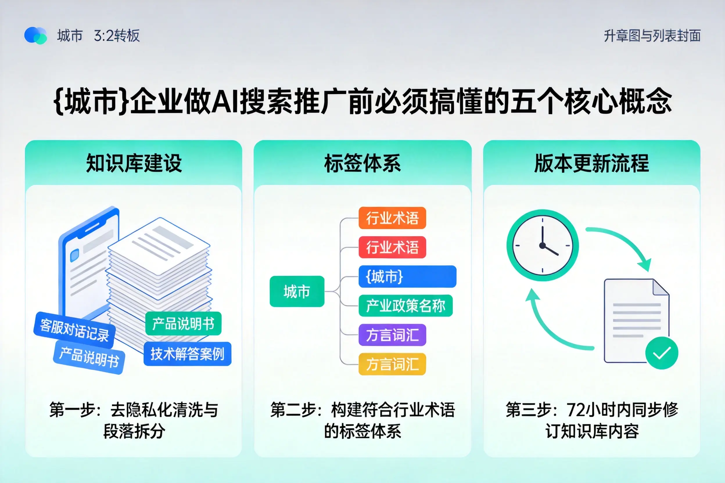 墨玉企业做AI搜索推广前必须搞懂的五个核心概念